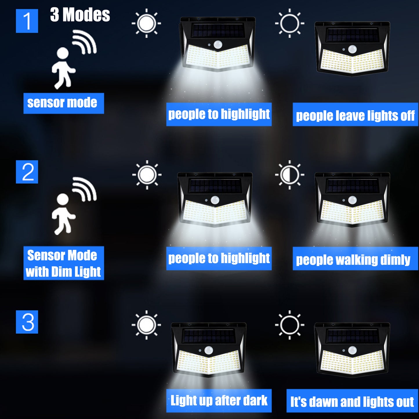 SOLAR-GUARDIAN Lámpara Solar con Sensor de Movimiento